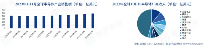 PP电子模拟器试玩在线半导体设备产业分析