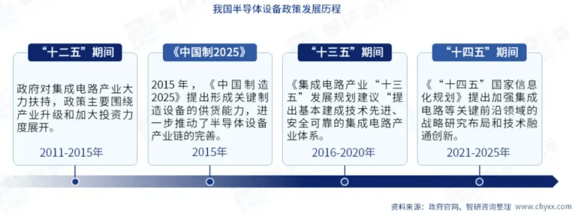 PP电子模拟器试玩在线半导体设备产业分析(图2)