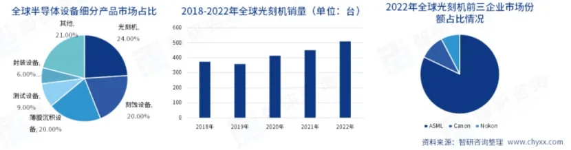 PP电子模拟器试玩在线半导体设备产业分析(图3)