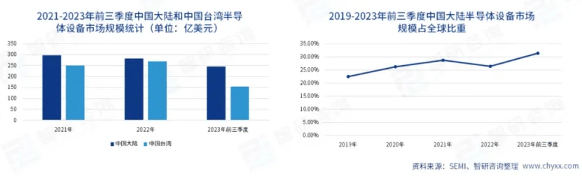 PP电子模拟器试玩在线半导体设备产业分析(图4)