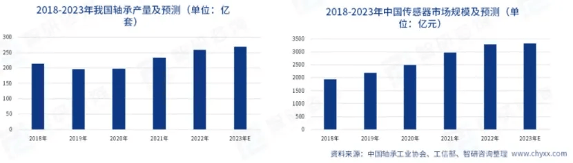 PP电子模拟器试玩在线半导体设备产业分析(图5)