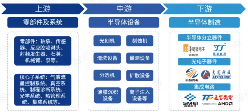 PP电子模拟器试玩在线半导体设备产业分析(图10)