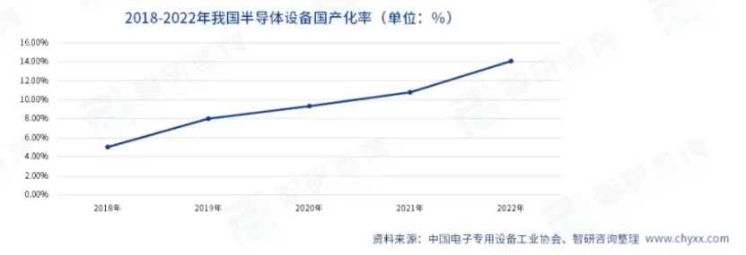 PP电子模拟器试玩在线半导体设备产业分析(图11)