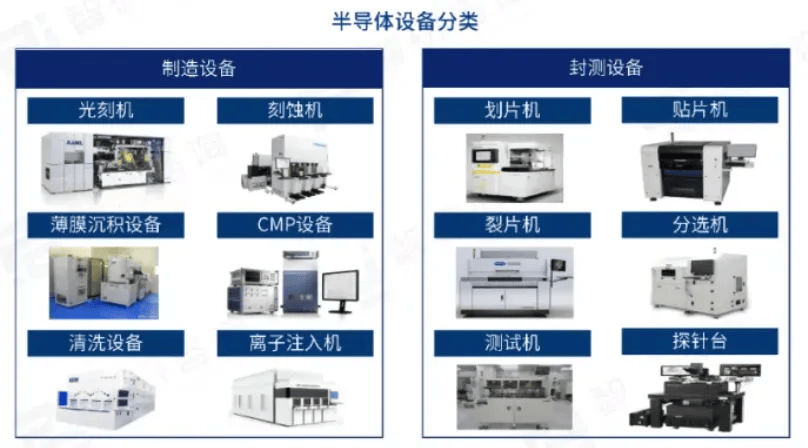 PP电子模拟器试玩在线半导体设备产业分析(图12)