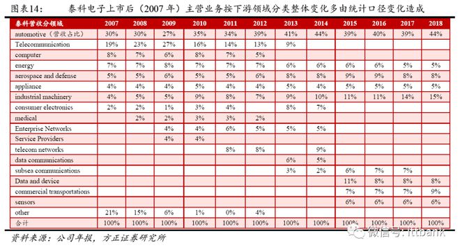 PP电子官网连接器巨头—泰科(图4)