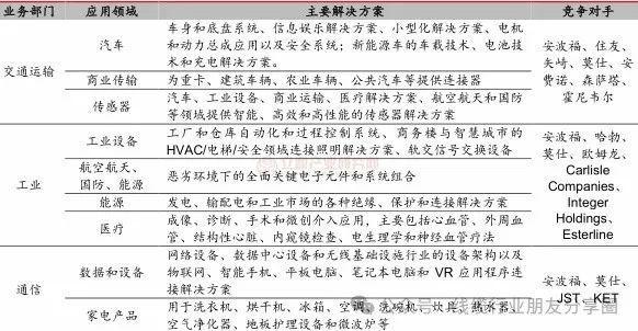 PP电子官网连接器巨头—泰科(图2)