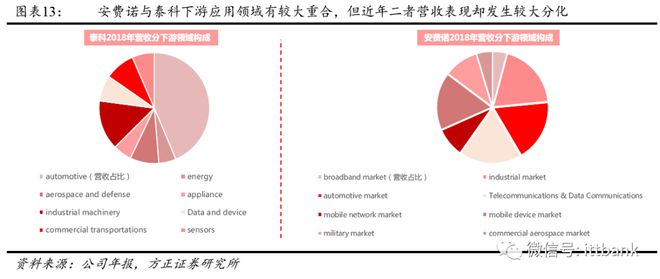 PP电子官网连接器巨头—泰科