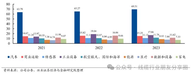 PP电子官网连接器巨头—泰科(图3)