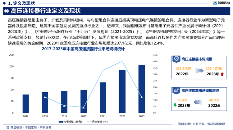 PP电子手机aPP下载2025版高压连接器行业市场运行态势及投资前景分析报告—智