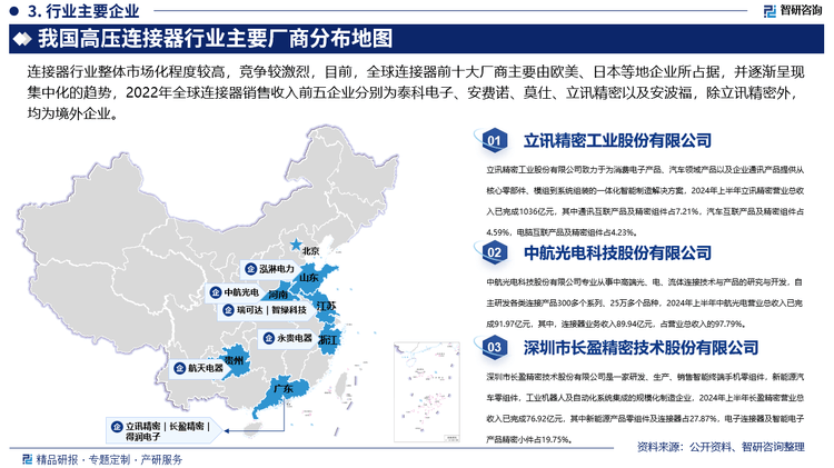 PP电子手机aPP下载2025版高压连接器行业市场运行态势及投资前景分析报告—智研咨询发布(图2)