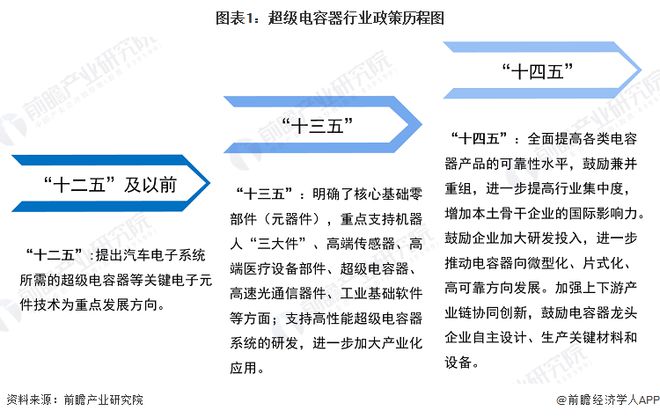 PP电子导航重磅！2024年中国及31省市超级电容器行业政策汇总及解读（全）