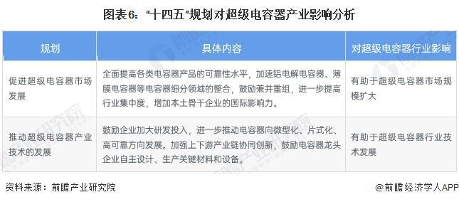 PP电子导航重磅！2024年中国及31省市超级电容器行业政策汇总及解读（全）(图2)